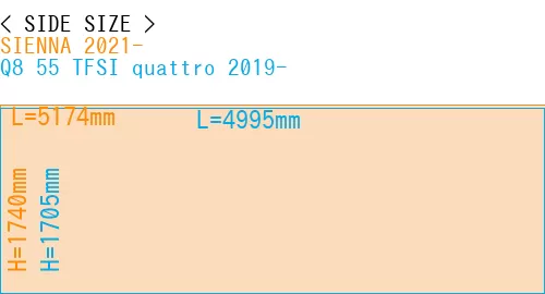 #SIENNA 2021- + Q8 55 TFSI quattro 2019-